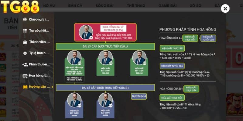 Kinh nghiệm thắng lớn tại TG88